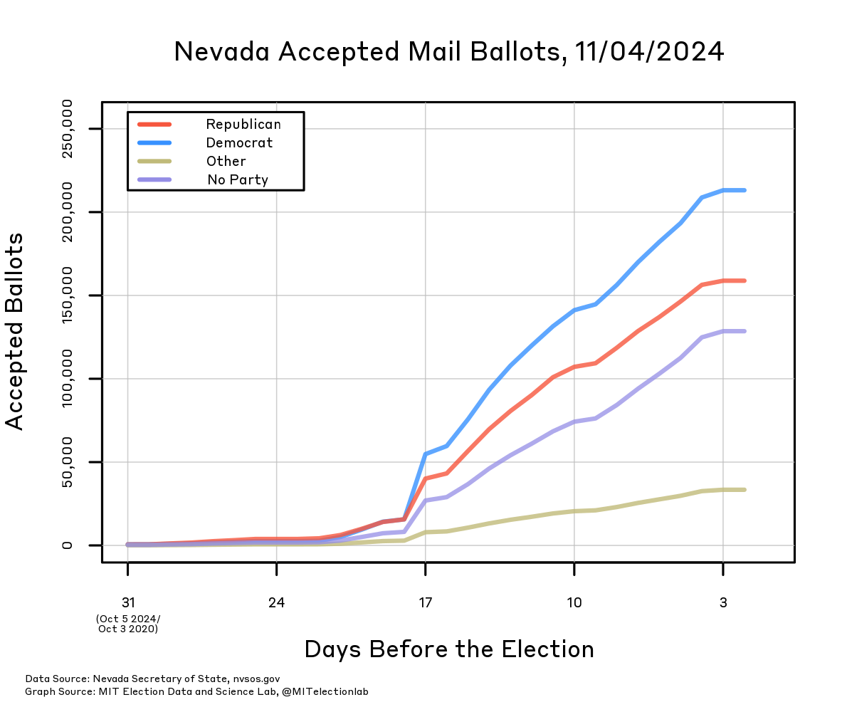 Elections Performance Central